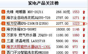 了解得力空调故障代码的常见问题（掌握如何识别和解决得力空调故障问题）