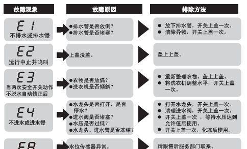 空调E1故障解决办法（如何应对空调E1故障）