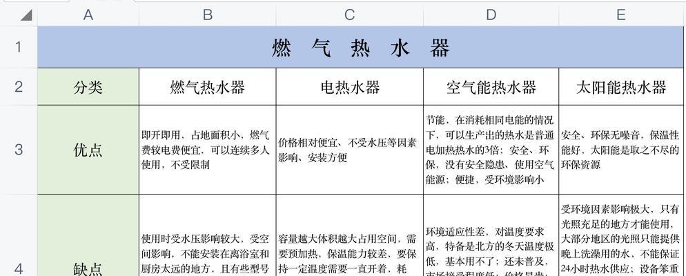 百乐满热水器C2故障代码原因及维修方法（解读百乐满热水器C2故障）