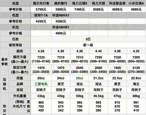 空调压缩机检查及维护指南（了解压缩机问题的关键）