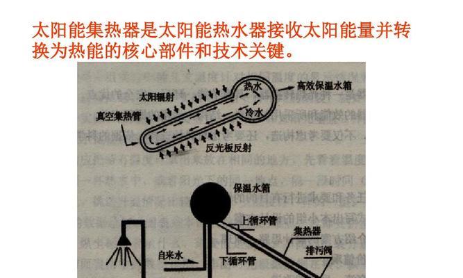 太阳能热水器（可持续能源应用的佳选）