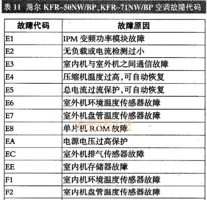 大金空调故障代码E2的原因及解决方法（分析E2故障代码的可能原因）