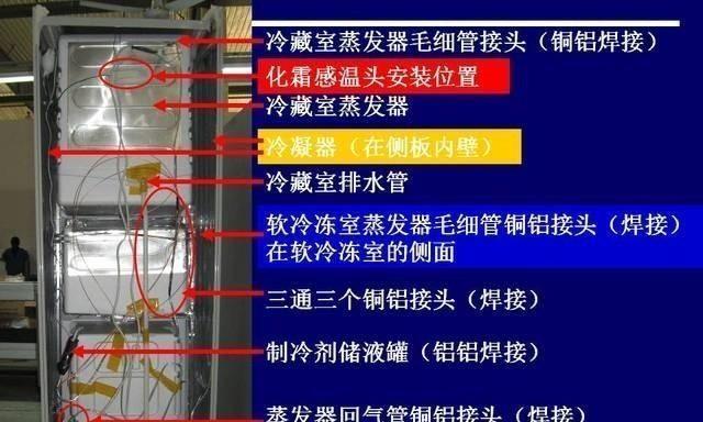 夏普冰箱冷藏传感器故障的处理方法（解决夏普冰箱冷藏传感器故障的简单方法）