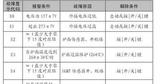 长虹空调显示F6故障维修方法详解（长虹空调F6故障解决方案及操作步骤）