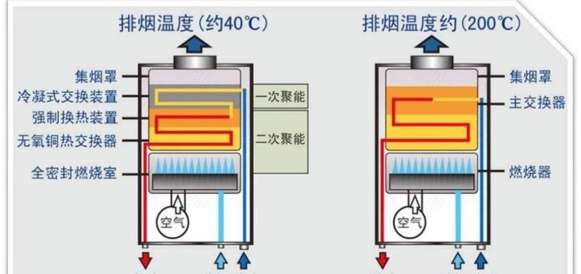 樱花燃气热水器水不热原因及维修方法（解决水不热的问题）