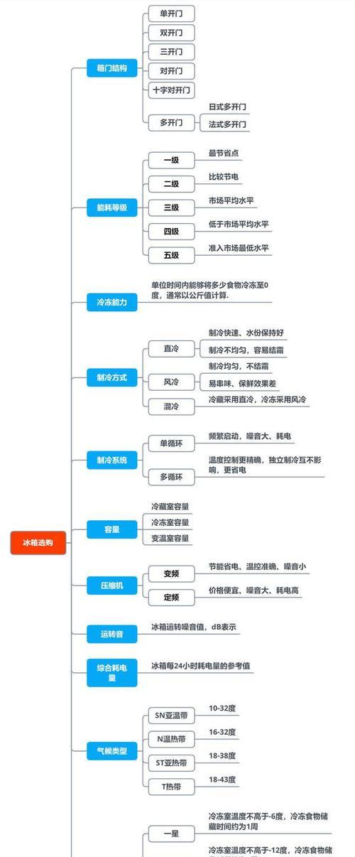 大金空调C4常见故障及维修解决方案（解读大金空调C4的故障及提供有效的维修解决方案）