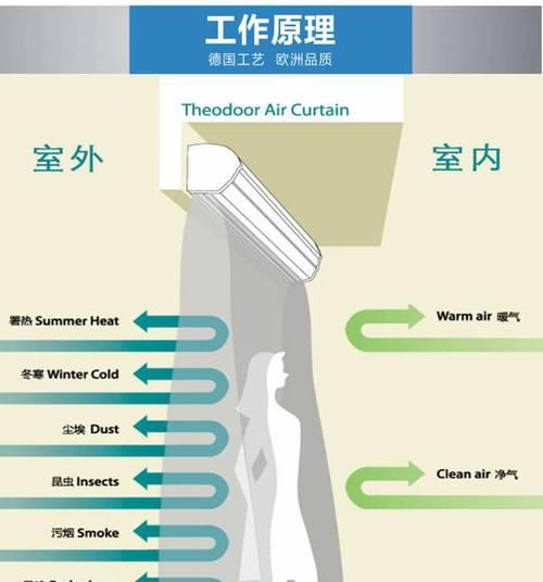 实用型电热风幕机的安装指南（详解电热风幕机的安装步骤及注意事项）