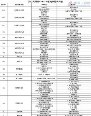 江西滚筒洗衣机故障代码解析（了解故障代码）