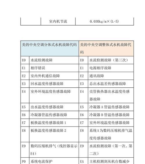 商用中央空调运行故障及解决方法（解密商用中央空调常见故障及应对措施）