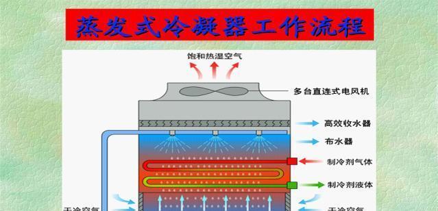 空调蒸发器的作用及工作原理（了解空调蒸发器）