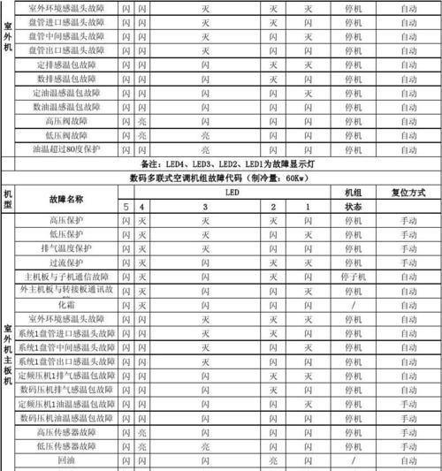 解读立升饮水机故障代码，带你了解解决之道（探索立升饮水机故障代码）