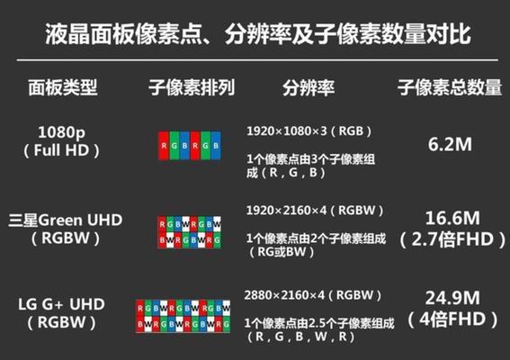 买液晶电视的要注意什么（选择适合自己的液晶电视）