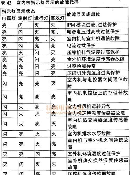 解读空调遥控器面板显示“LO”的原因（探究空调遥控器显示“LO”的问题及解决方法）