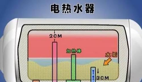 百乐满热水器C713故障原因及维修方法（解析C713热水器故障）