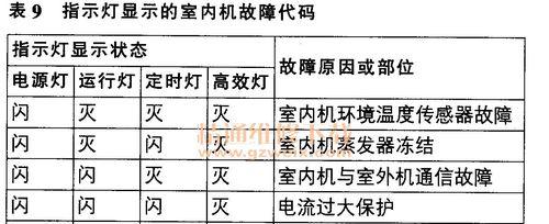 日立空调故障代码04原因解析及维修办法（彻底解决日立空调故障代码04的方法）