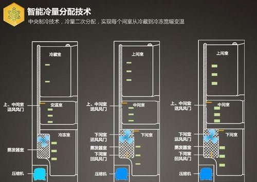 冰箱不制冷原理解析（揭开冰箱不制冷背后的奥秘）