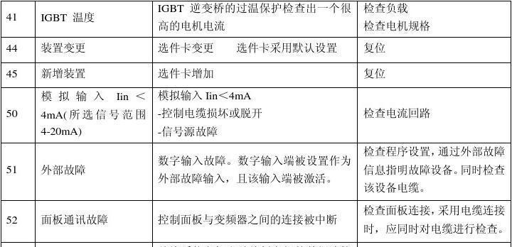 解决国森单用壁挂炉故障的方法（国森单用壁挂炉故障排查与修复技巧）