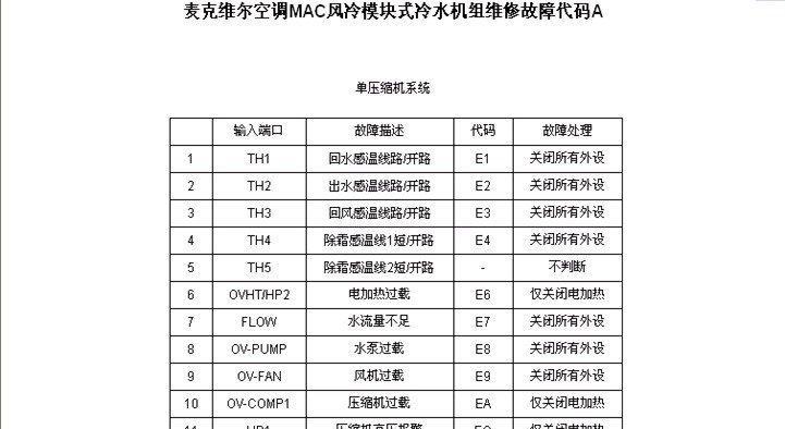 新科变频空调F0故障代码维修指南（解读F0故障代码）