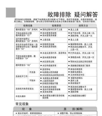 洗衣机显示E2代码的解决方法（如何解决洗衣机不脱水显示E2代码的故障）