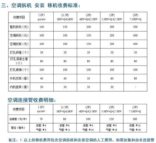 韶关中央空调清洗（价格合理、效果显著）