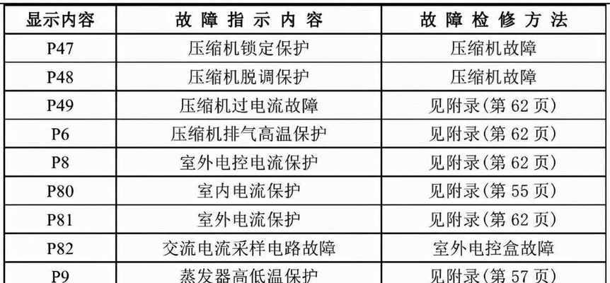 夏普空调故障代码P1解析（了解夏普空调故障代码P1）