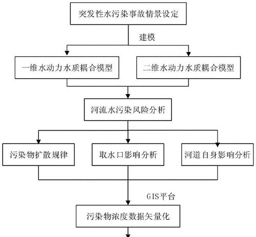 校园净水器处理方法——保障学生健康成长（提高校园净水器处理效能）