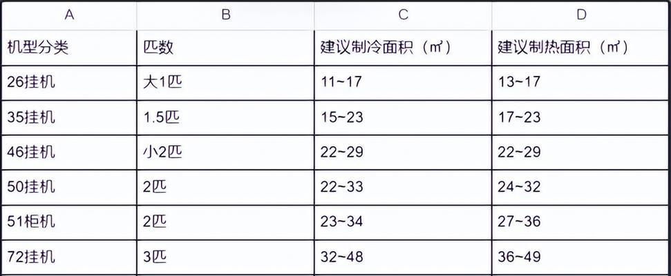 电脑怎么显示桌面图标？桌面图标显示方法有哪些？