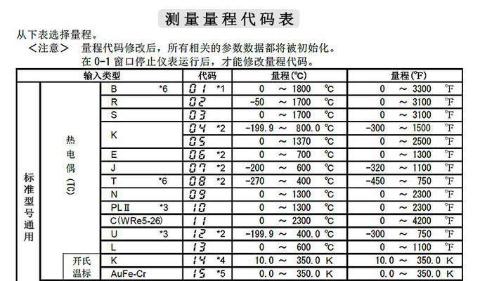 电脑怎么显示桌面图标？桌面图标显示方法有哪些？