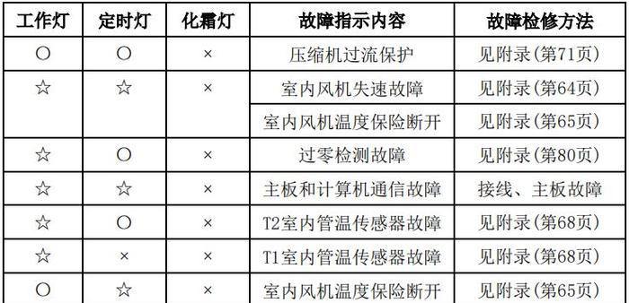 三维软件有哪些种类？三维软件推荐有哪些？