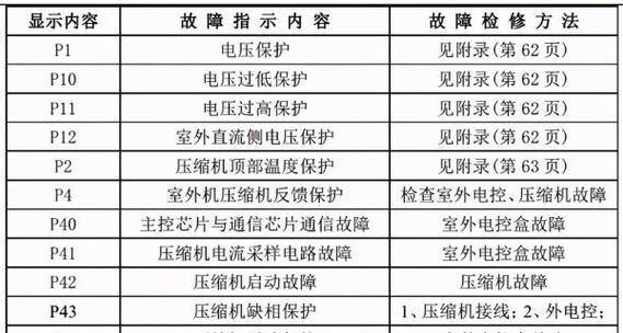 app软件开发软件有哪些？app开发工具推荐有哪些？