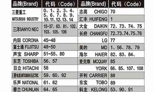 全国十强独立学院有哪些？独立学院排名如何？