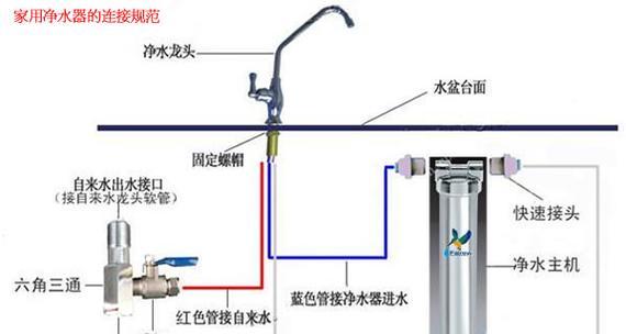 净水器上水不工作？快速解决方法是什么？