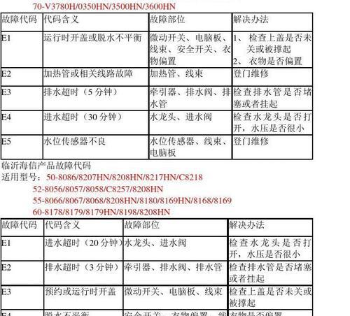 海信变频空调不制冷无故障代码？如何快速解决？