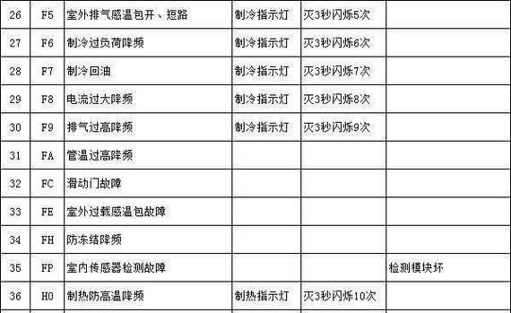 格力空调显示E6错误代码是什么意思？如何解决？