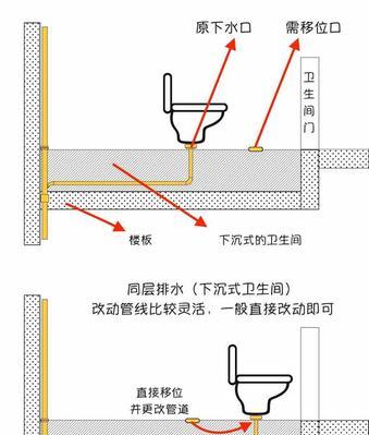 抽水马桶堵了怎么疏通？快速有效的解决方法有哪些？