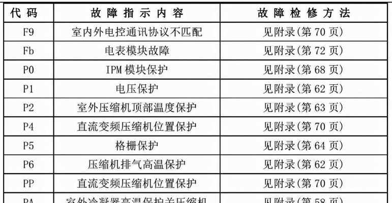 001空调代码.txt是什么意思？如何解决001空调代码的常见问题？