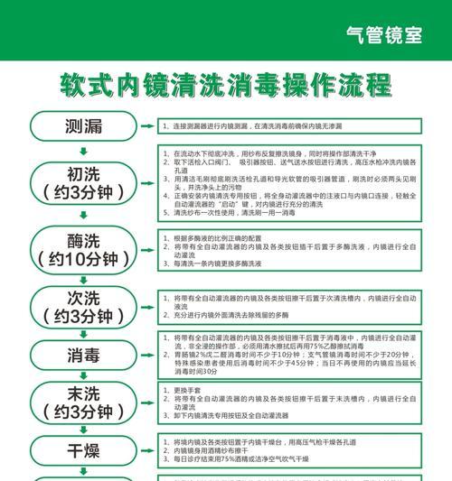 浙江品质中央空调清洗方法？如何确保清洗效果和延长使用寿命？