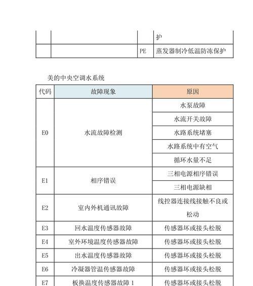 中央空调自检代码是什么？如何使用自检代码进行故障排查？