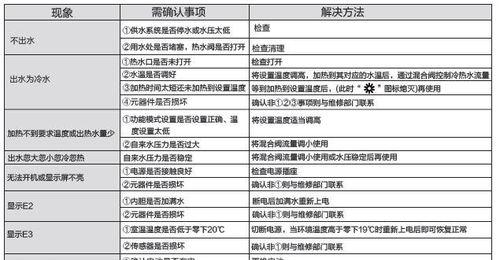 万和燃气热水器e4故障如何快速解决？