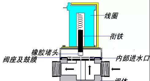 净水器开关故障怎么修理？修理步骤和注意事项是什么？