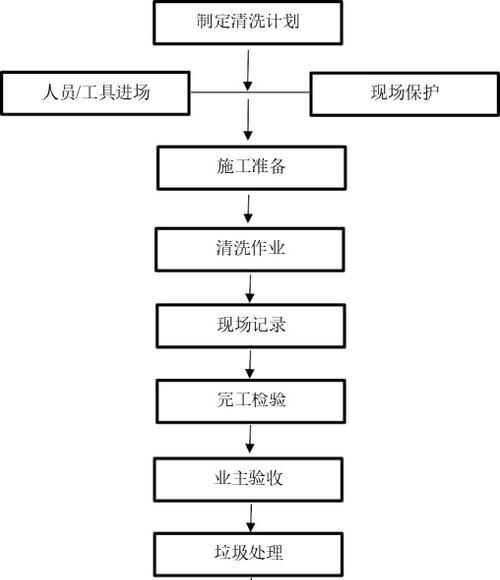 重度油烟机清洗方法是什么？如何彻底清除油烟机内部污垢？