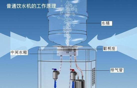 饮水机出水按钮故障如何修复？需要多长时间？