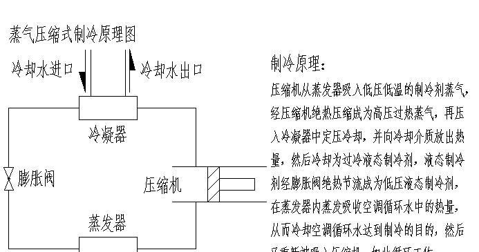 水暖热风幕机清洗方法是什么？如何有效去除污垢？