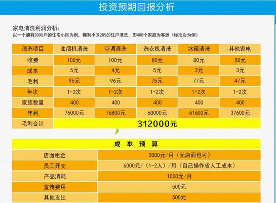 路桥油烟机清洗多少钱？标准化清洗流程是什么？