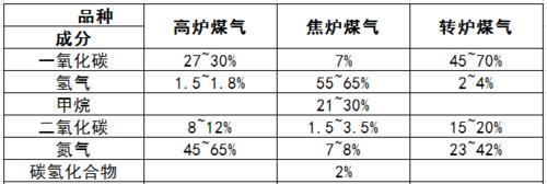 燃气灶不好引火怎么办？常见原因及解决方法是什么？