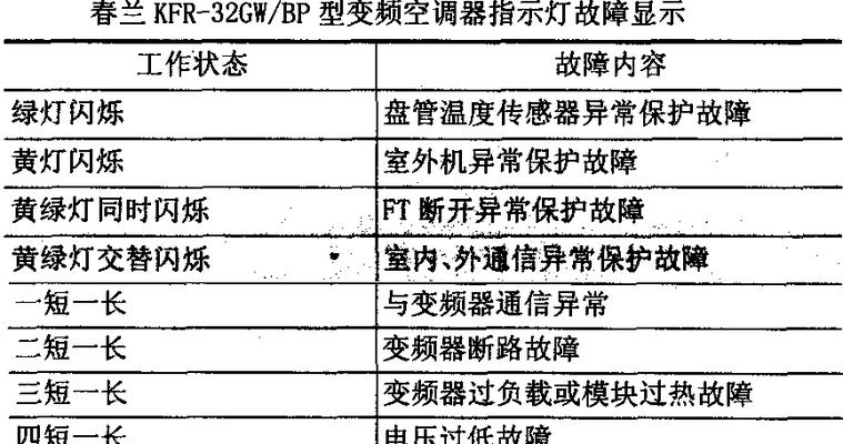 中央空调LC故障是什么原因？如何快速解决？