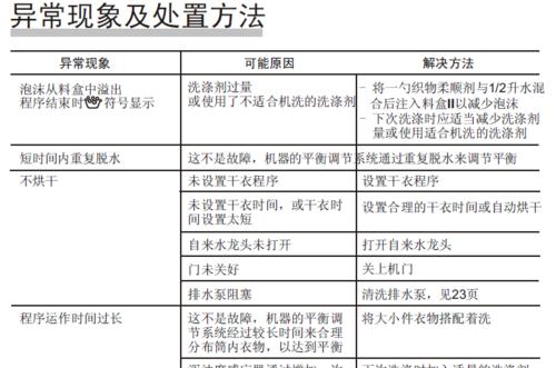 西门子洗衣机出现e33错误代码怎么解决？