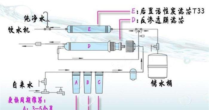 家用简单净水器制作方法？如何确保水质安全？