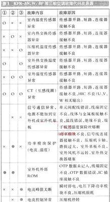 艾诺基壁挂炉c2出现故障？原因是什么？