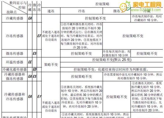 艾诺基壁挂炉c2出现故障？原因是什么？